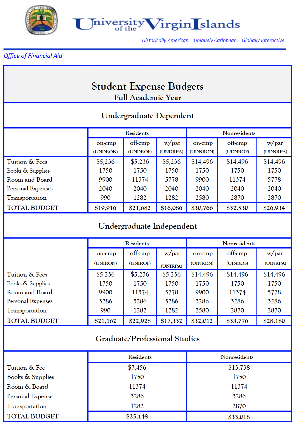 Student Expense Budget